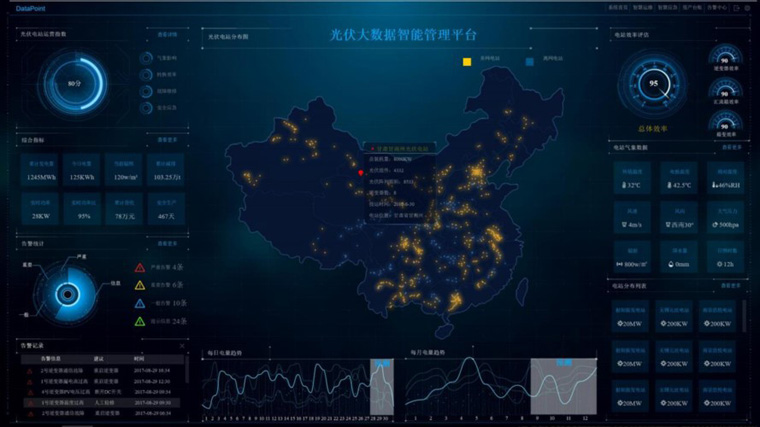 什么是智慧光伏場站，智慧電網(wǎng)光伏發(fā)電系統(tǒng)多少錢