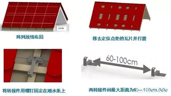結(jié)構(gòu)選型的時候，對于安裝方式有兩個特點(diǎn)
