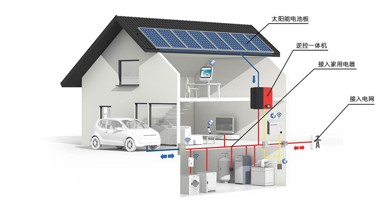 微電網(wǎng)有哪些分類(lèi)呢