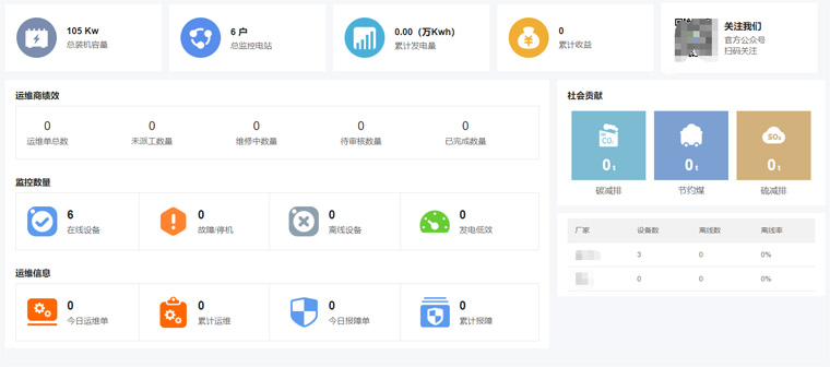 光伏運維有哪些“瓶頸”？如何突破？