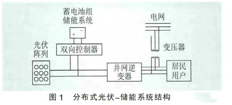 分布式光伏儲能系統(tǒng)結構